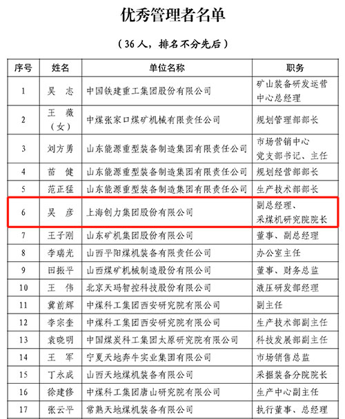熱烈祝賀！上海創力集團榮獲中國煤炭機械工業協會“智能制造標桿企業”稱號(圖2)